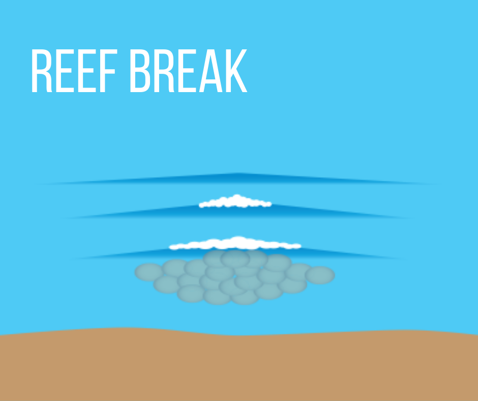 Reef break
